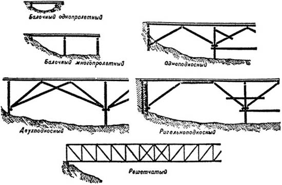 Основные системы деревянных мостов